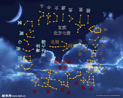 28星宿解析|28星宿解析